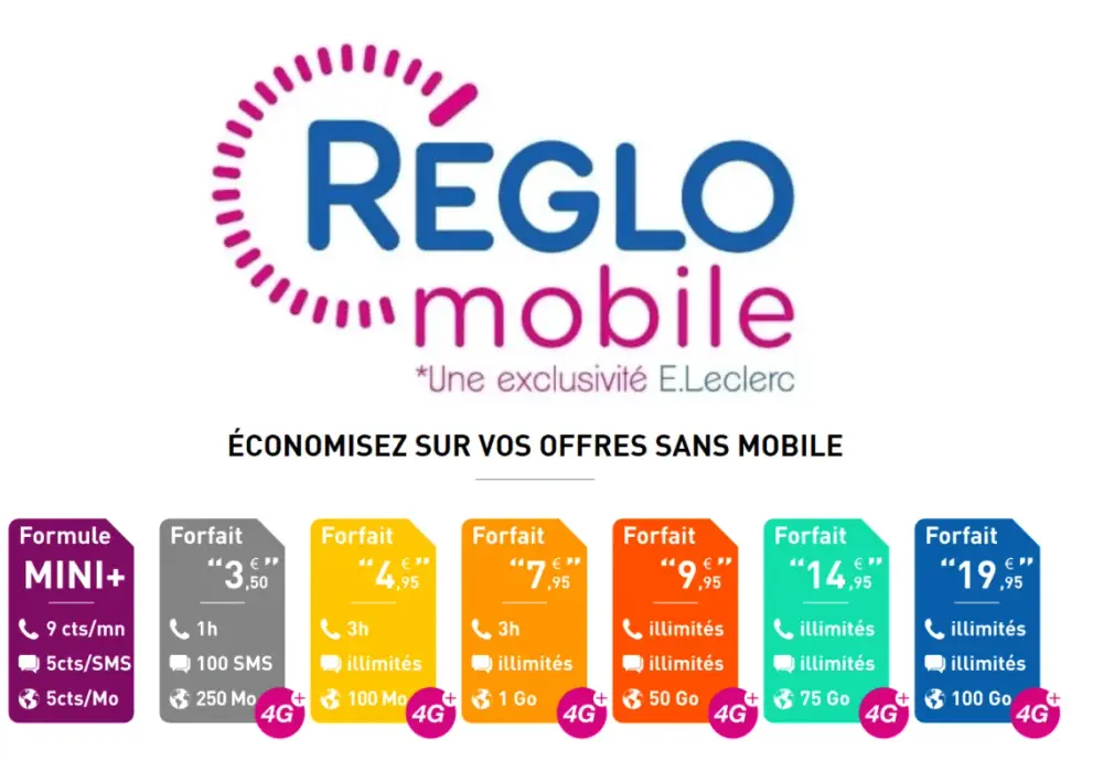 Comment connaître mon forfait Réglo Mobile facilement et rapidement