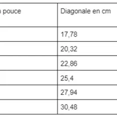 Les tailles d'écran smartphone : comment choisir la meilleure pour vous